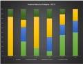 Status of iOS V1 Features - by Category