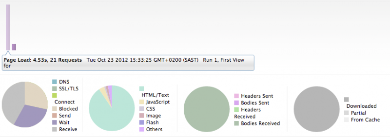 File:Dxr-search-performance.png