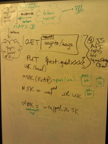 File:FirefoxAccountTokenServerFlow4.jpg