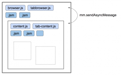 Current front-end framescript structure