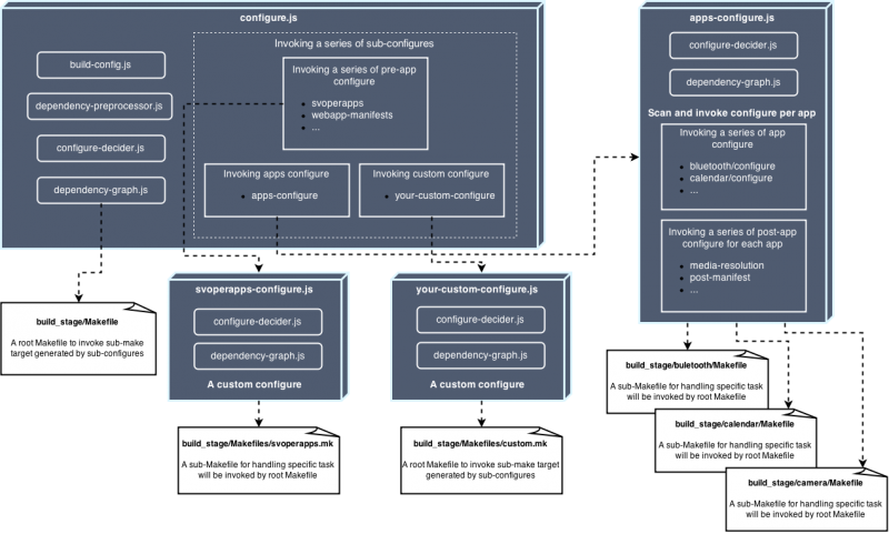 File:NewBuildSystemArchitecture5.png