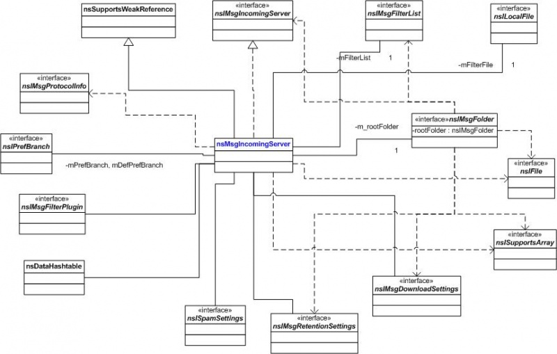 File:NsMsgIncomingServer.cd.jpg