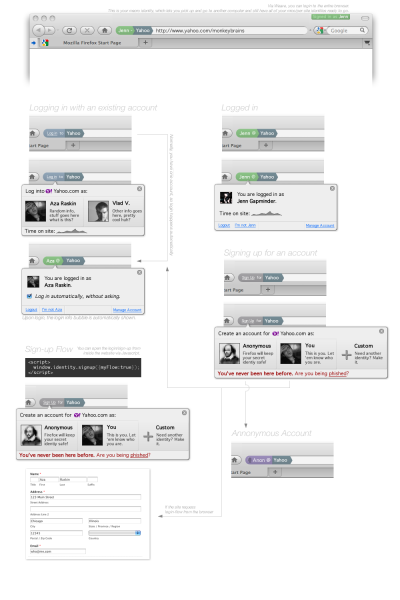 File:IdentityInTheBrowser2.png