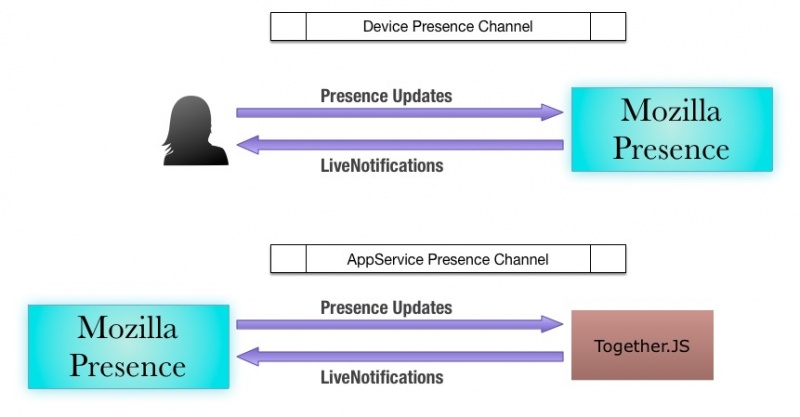 File:MPChannels.jpg