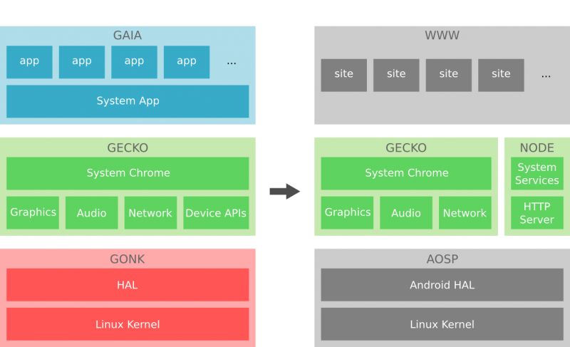 File:Project Tablet Architecture.png
