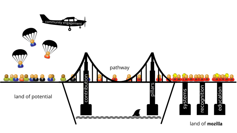 File:Contribution chasm 3.png