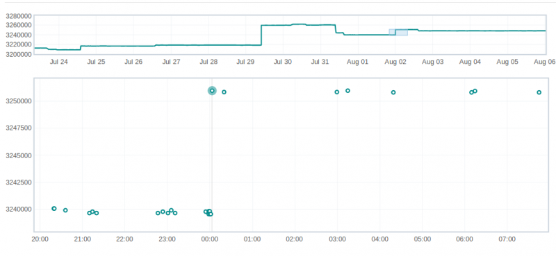 File:Clear improvement graph.png