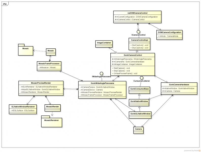 File:Class Diagram-Panorama-v1.png