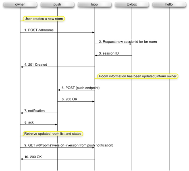 File:Loop-create-room.png