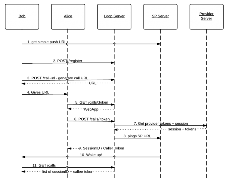 File:Loop-server-flow.png