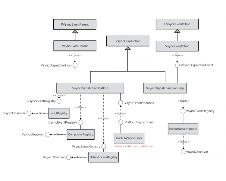 File:Silk class diagram.png