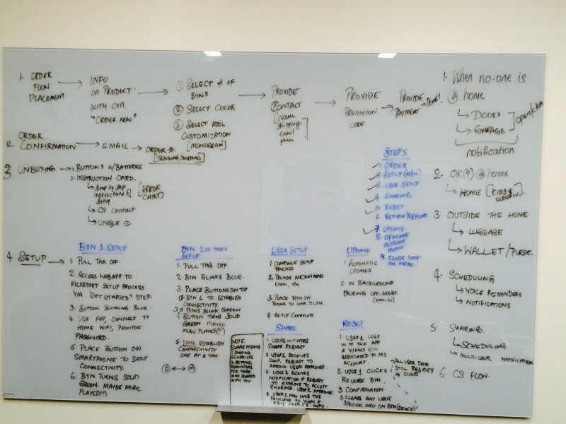 File:Abigail-interaction-ideas.jpg