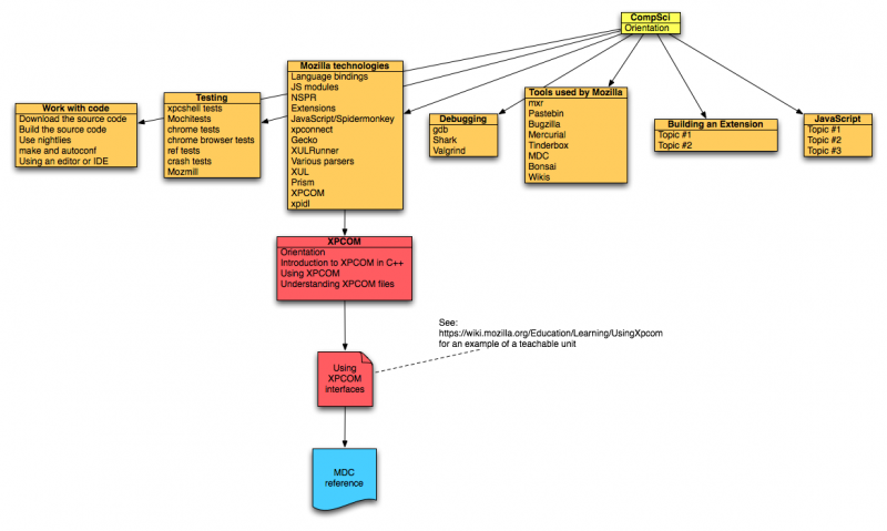 File:Edmo diagram compsci.png