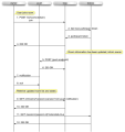 Thumbnail for version as of 20:23, 20 August 2015