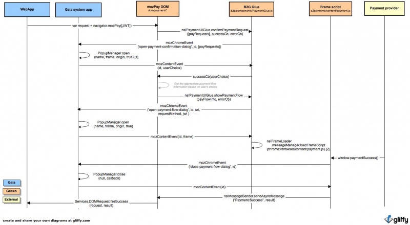 File:MozPayFlow.jpg