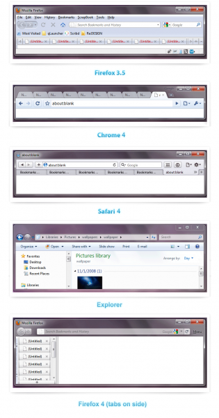 File:Browser-orginizing-information.png