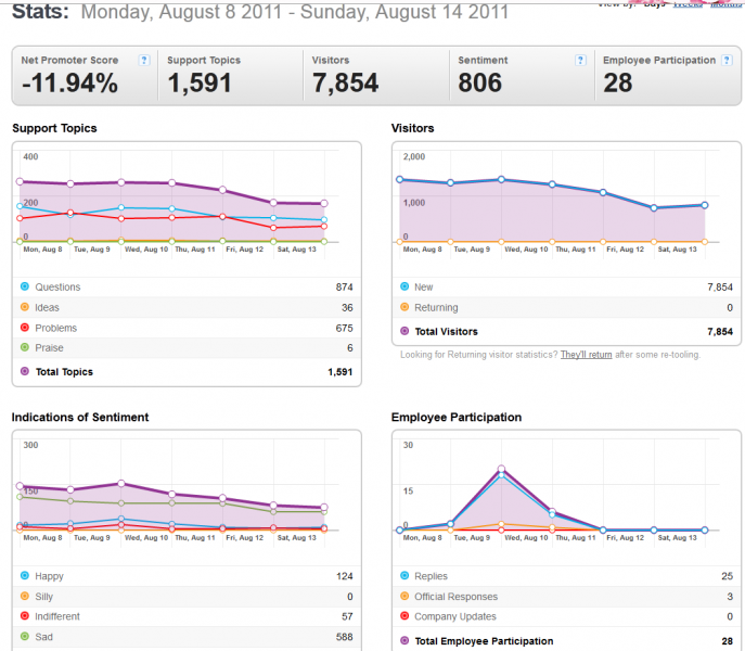 File:08-15August2011-GS-WeeklyMetrics.png