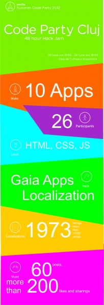 File:MozillaCodePartyCluj InfographicCMYK.jpg