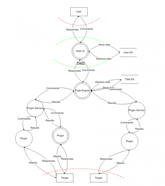 File:Minon threat model.png