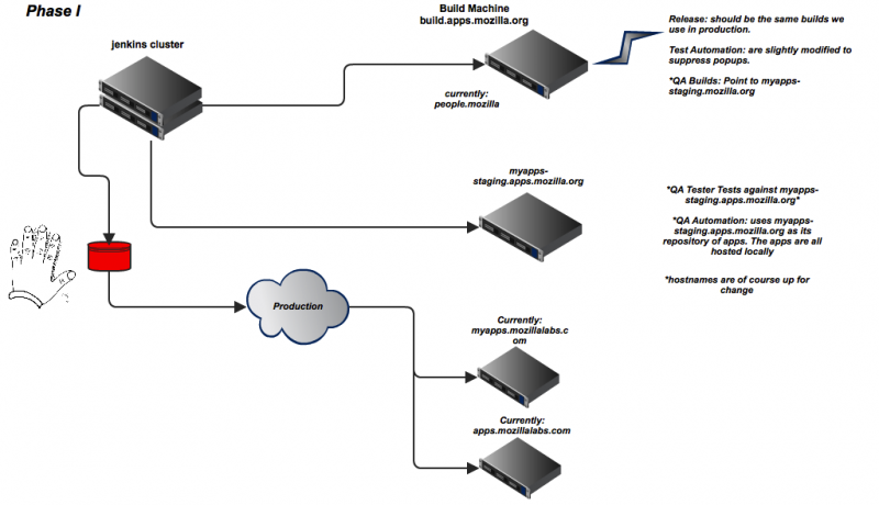 File:Webapps test infrastructure.png