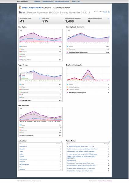 File:19-25nov2012-tb-gs-stats.png