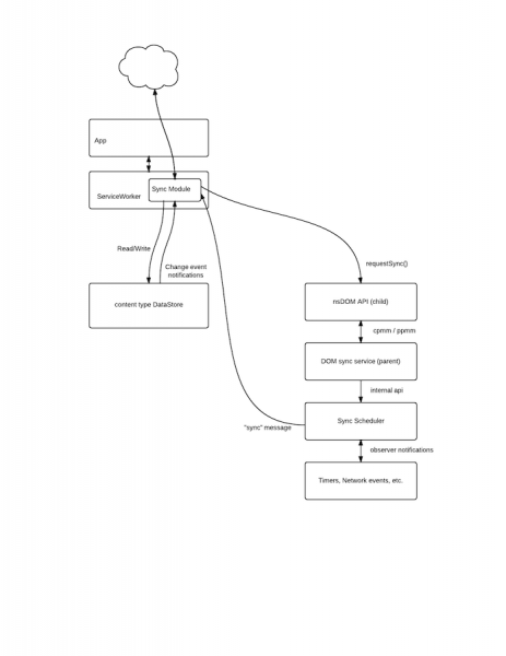 File:Fxos sync v1.png