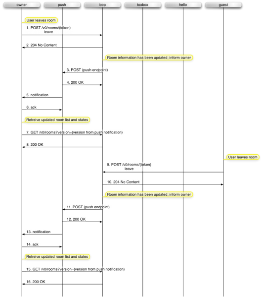 File:Loop-session-end.png