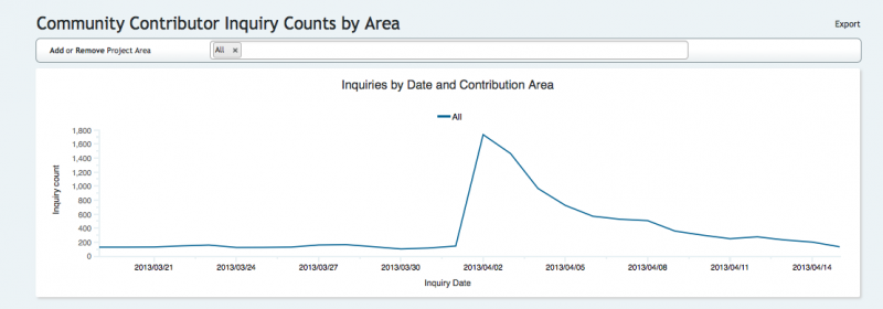 File:Inquiry spike3.png
