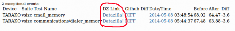 File:Alert datazilla link.png