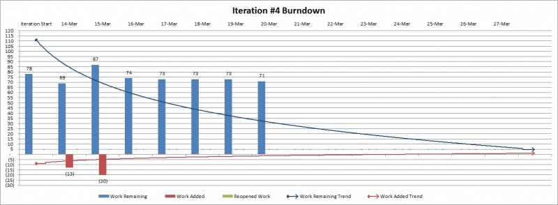 File:Metro Iteration 4.jpg