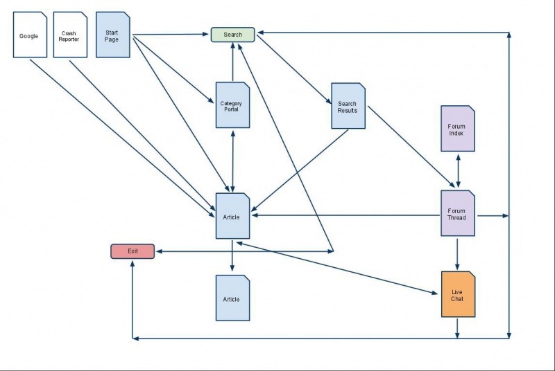 File:SUMONavigation.jpg
