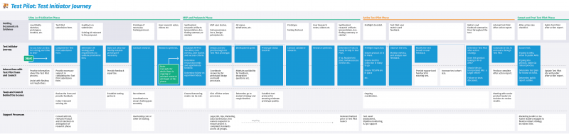 File:Test-initiator-journey.png