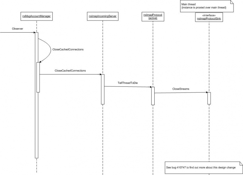 File:Imap-system-shutdown.sd.jpg