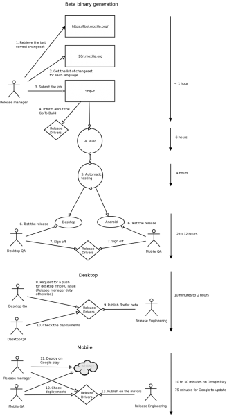 File:Beta-release-schema.png