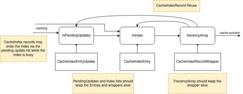 File:Cache-entry-flow-LRU.drawio.png