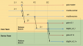 Thumbnail for version as of 06:50, 15 October 2014