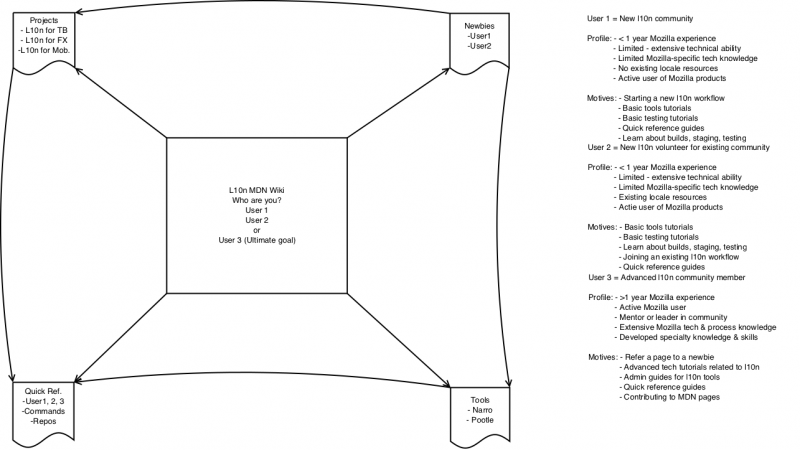 File:Idea1 MDN.png
