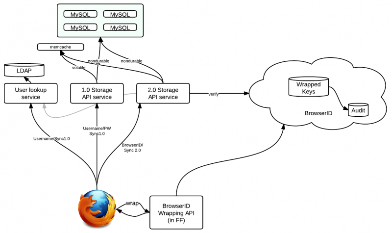 File:SyncNext.png