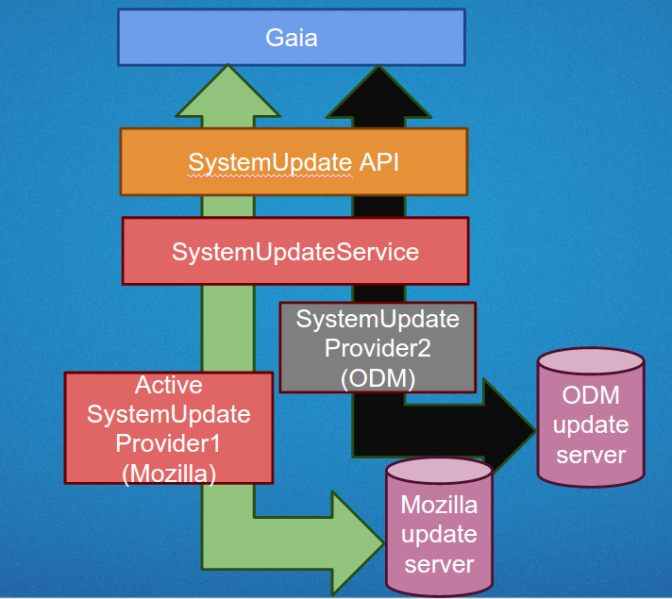 File:SystemupdateArch.png