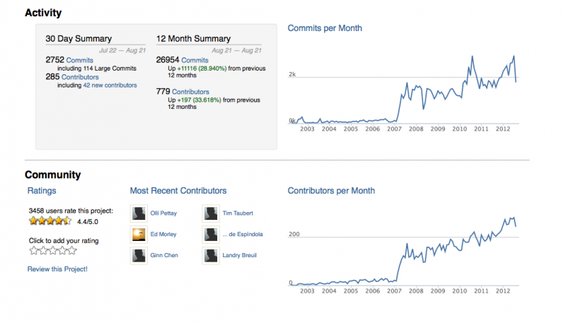 File:Ohloh dashboard.png