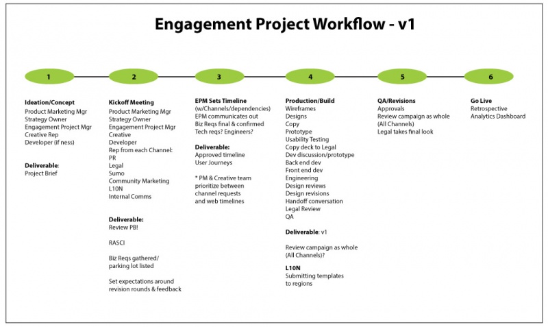 File:PM-project-process.jpg