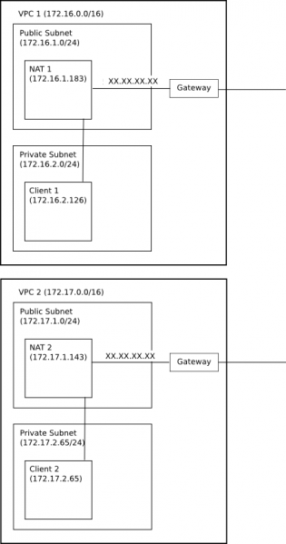 File:Webrtc auto aws diagram.png