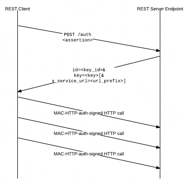 File:BrowserIDREST.png