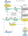 Firefox Accounts Login Flow