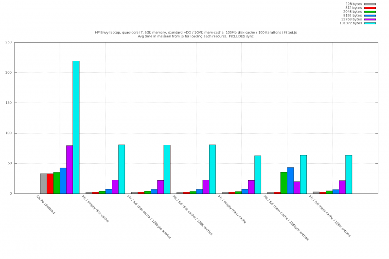 File:HPEnvy-summary-hits.png