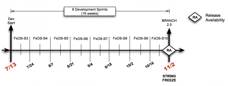 File:2.5timeline2015-08-20.png