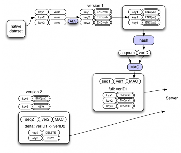 File:DeltaSync-versions.png