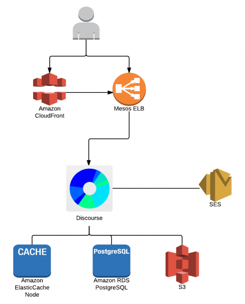 File:DiscourseArch - Page 1(1).png