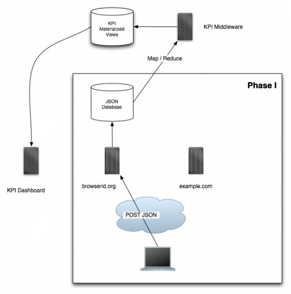 File:KPI Dashboard architecure.jpg