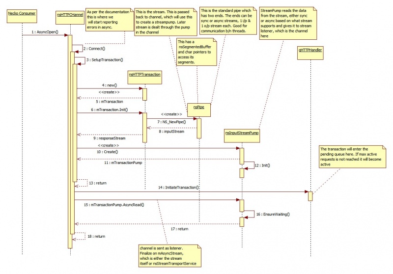 File:HTTPChannel to Socket.jpg